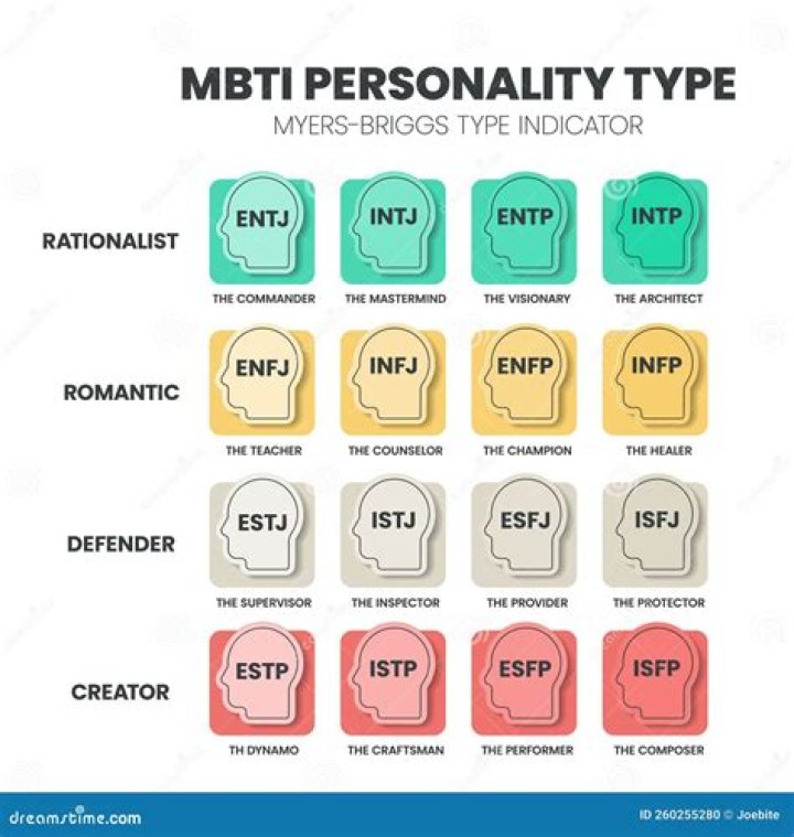 What MBTI is Harry Styles?