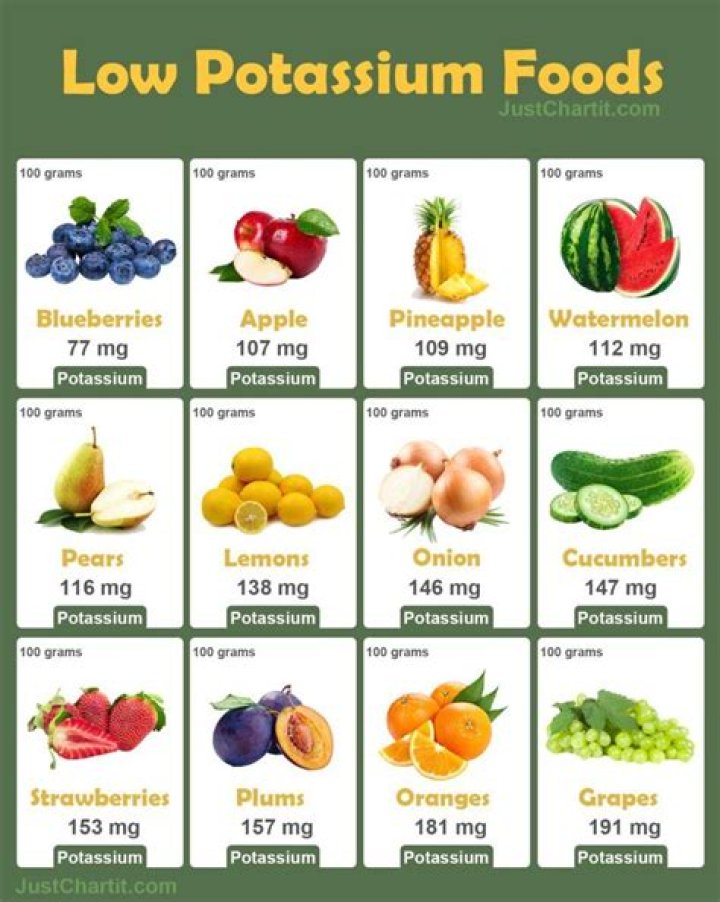 What meat is lowest in potassium?