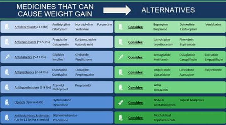 What medications can cause cognitive problems?