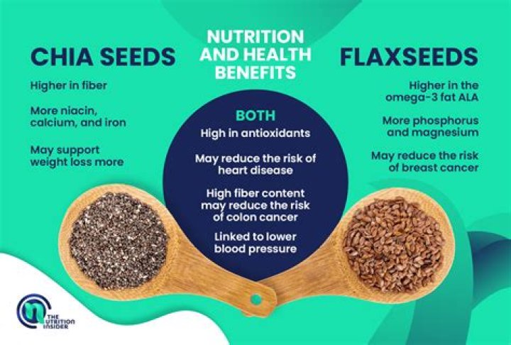 What medications does flaxseed interfere with?