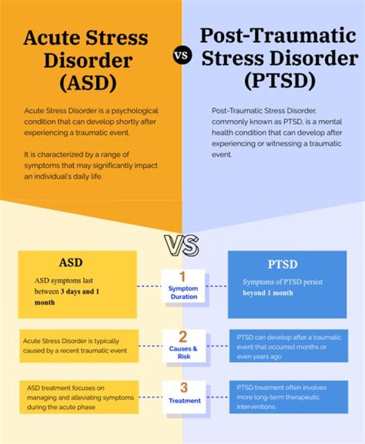 What mental illness is similar to PTSD?