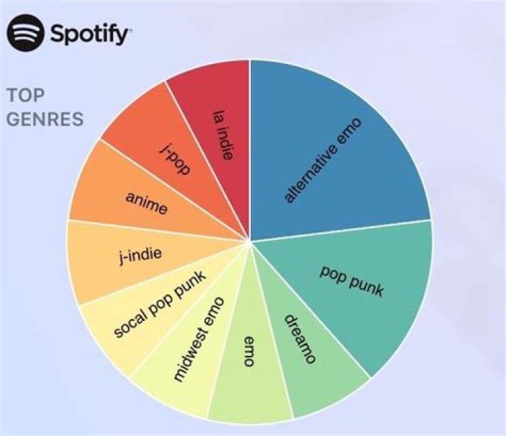 What music do INTJs like?