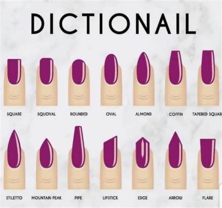 What nail shape is most popular?