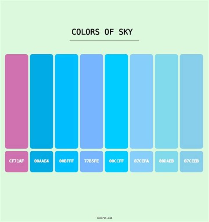 What name represents sky?