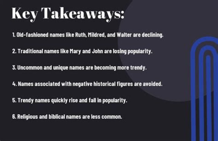 What names are no longer used?