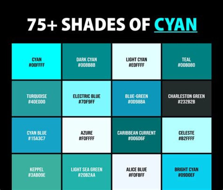 What number is Cyan?