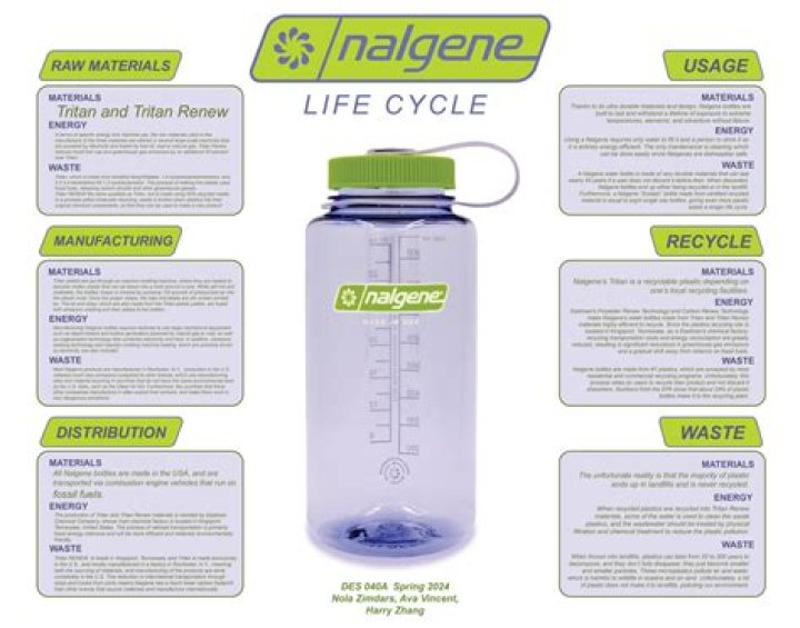 What number plastic are Nalgene bottles?