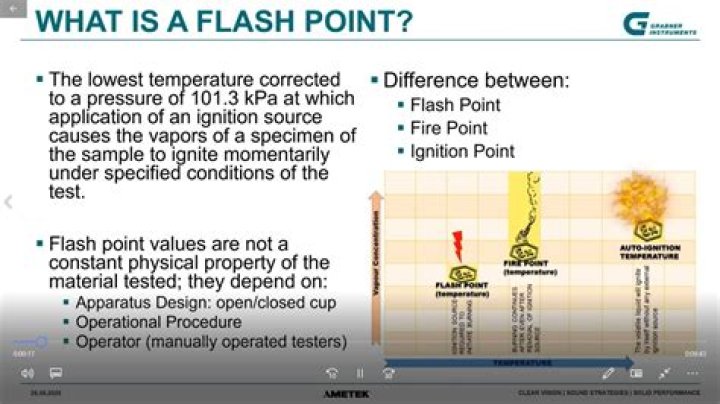 What oil has the highest flash point?