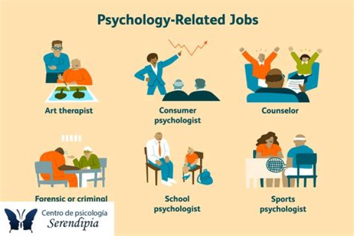 What other careers are similar to psychology?