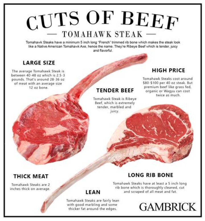 What part of the cow is a tomahawk steak?