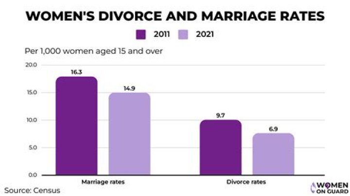 What percent of divorced couples get back together?