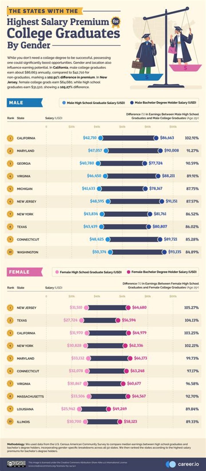What percentage of college graduates smoke cigarettes?