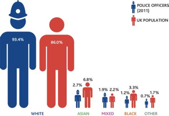 What percentage of police said that they lied about evidence to induce a confession?
