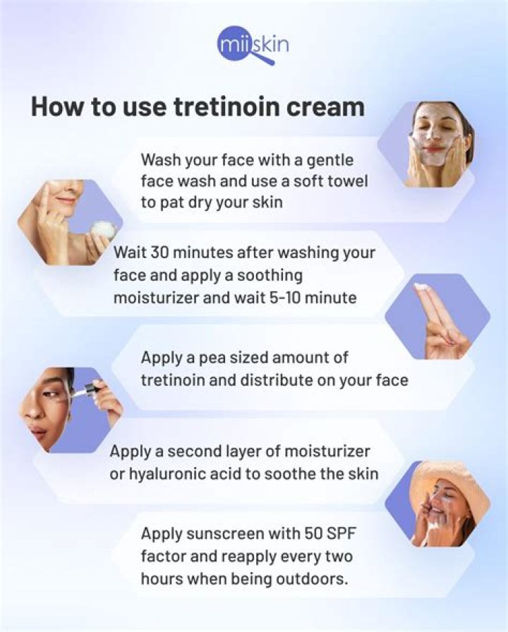What products to not use with tretinoin?