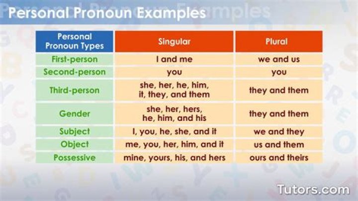 What pronoun would you use for Mi familia?