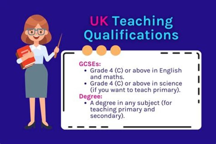 What qualifications do I need to be a teacher?