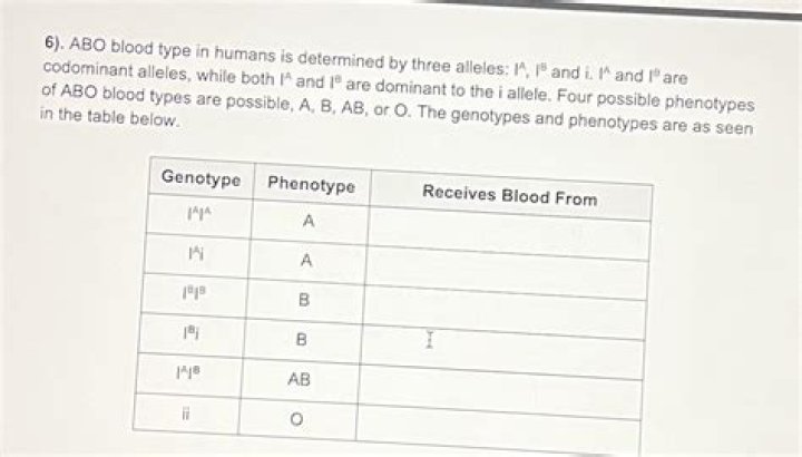 What race has the most Type A blood?