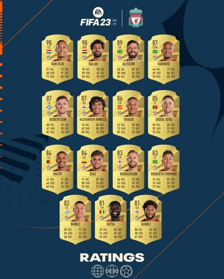 What rating is Diaz on FIFA 22?