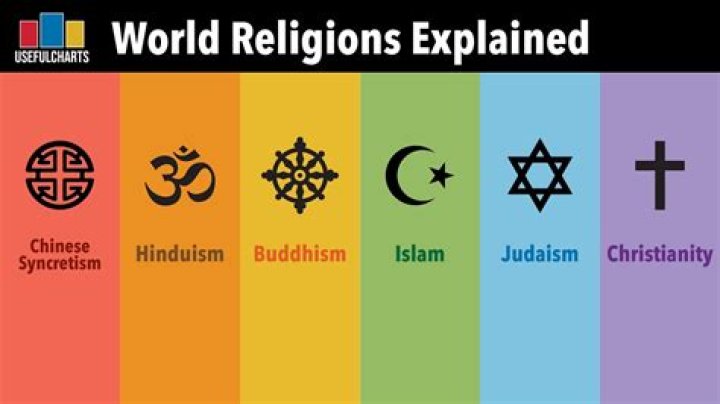 What religion does not believe in yoga?