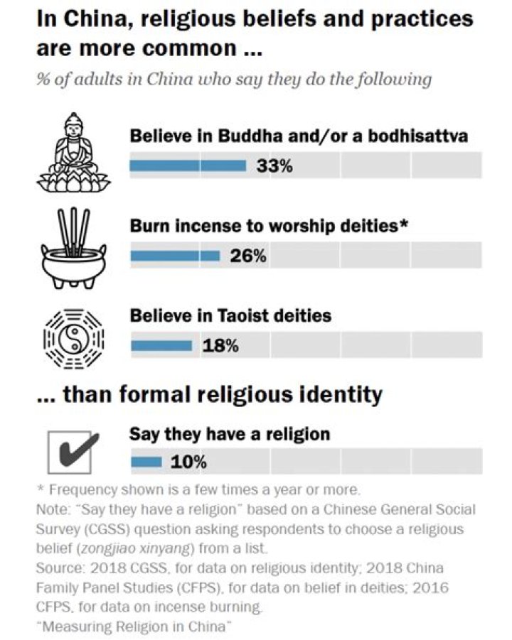 What religion is Cuba?