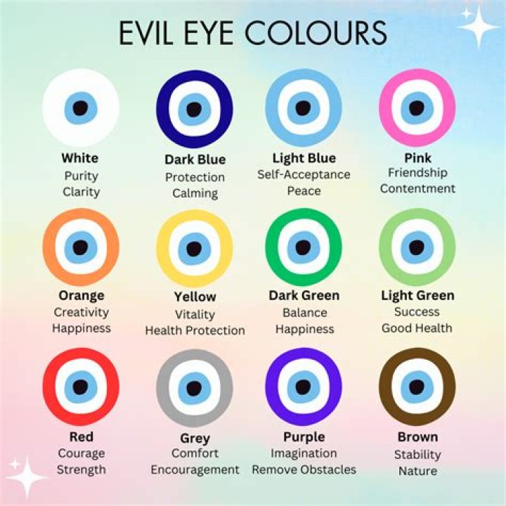 What religion is the evil eye from?