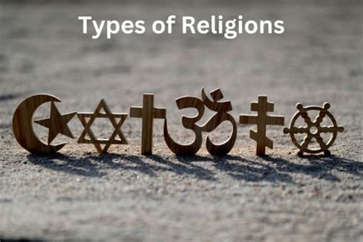 What religion is yoga associated with?
