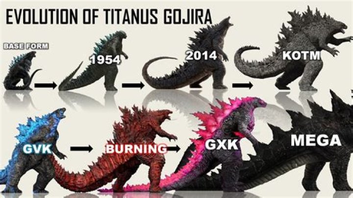 What reptile is Godzilla?