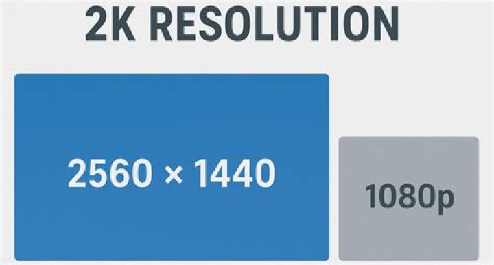 What resolution is 2K monitor?