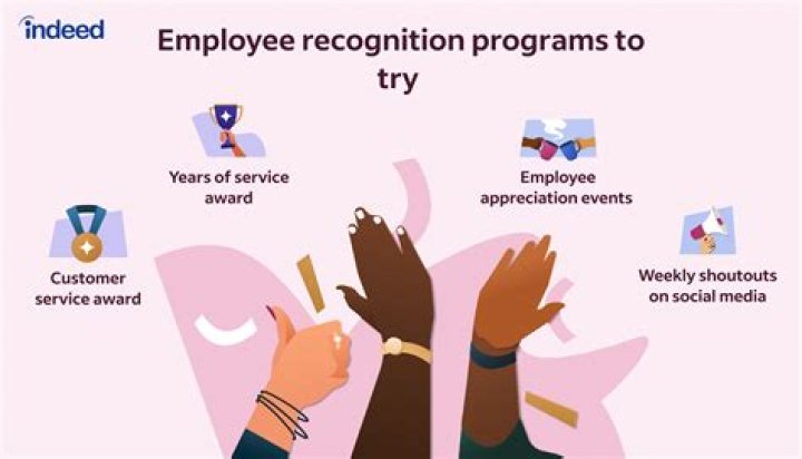 What rewards can be offered to motivate employees?