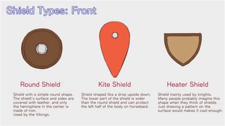 What shield shape is best?