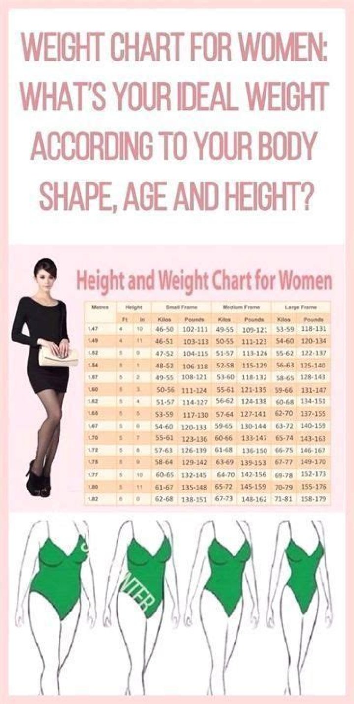 What should a 57 year old woman weigh?
