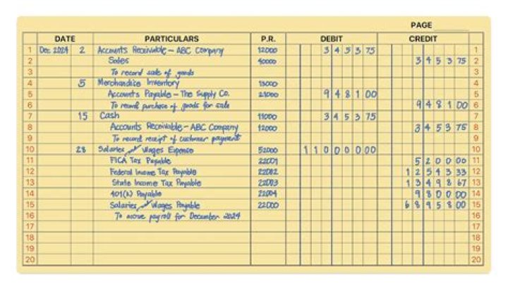 What should a journal entry look like?