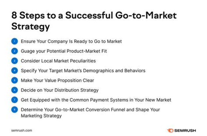 What should a strategy look like?