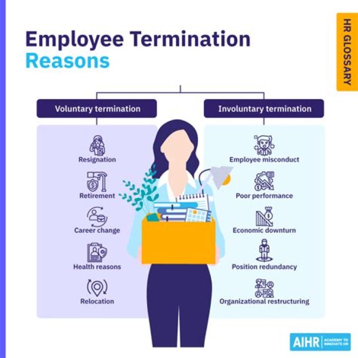 What should happen when an employee is terminated?