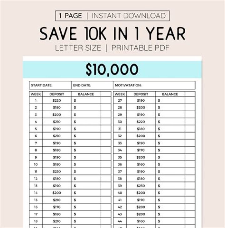What should I do with 10k savings?