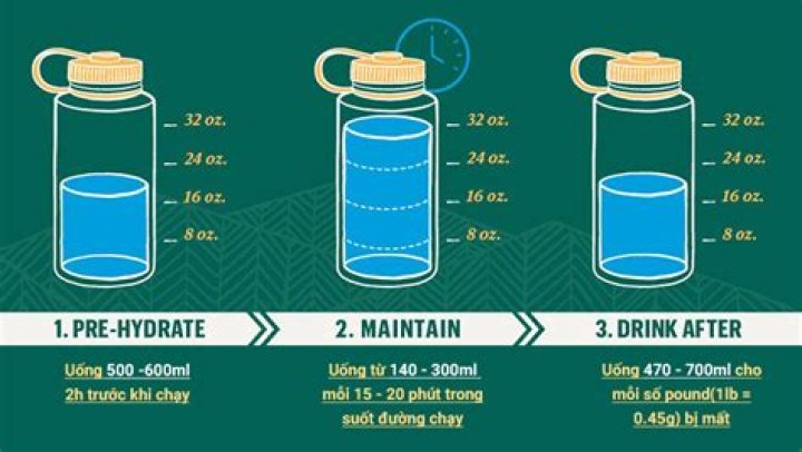 What should I drink before cycling?
