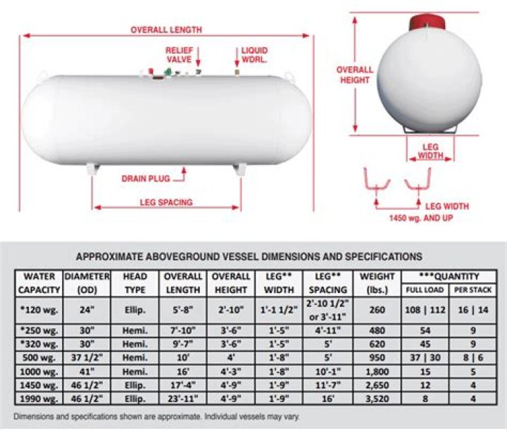 What size gas tank does a NASCAR have?