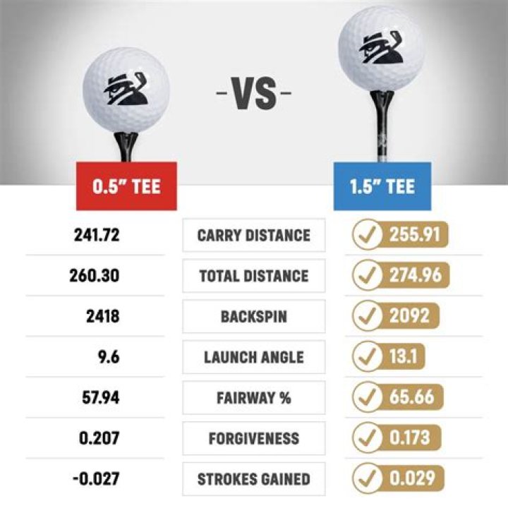 What size tee should I use with a driver?