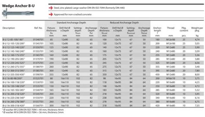 What size wedge anchor should I use?