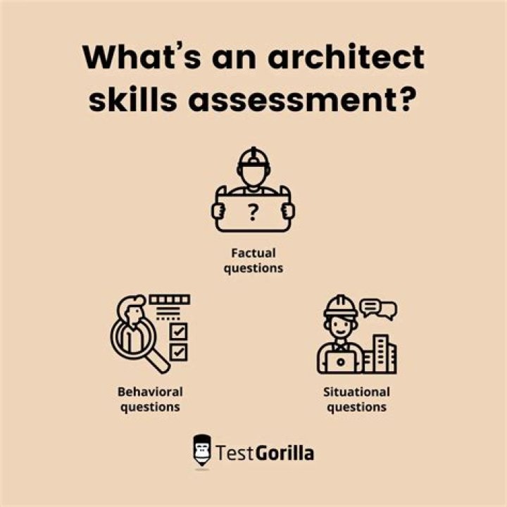 What skills are needed to be an architect?
