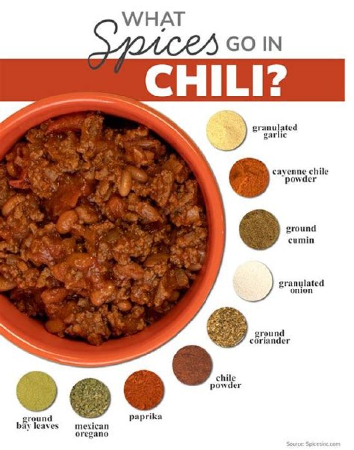 What spice makes you lose weight?