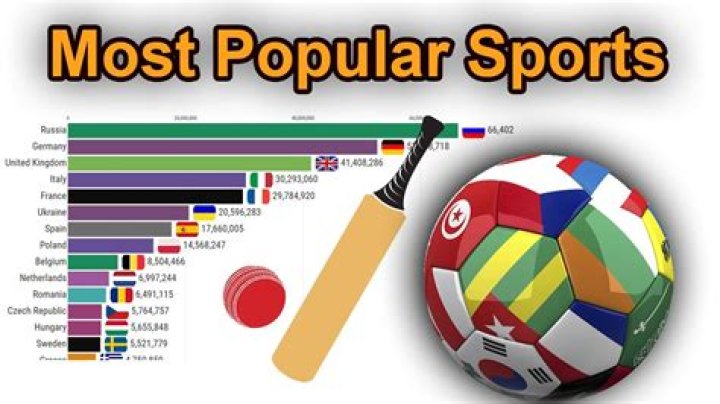 What sport is the most athletic?