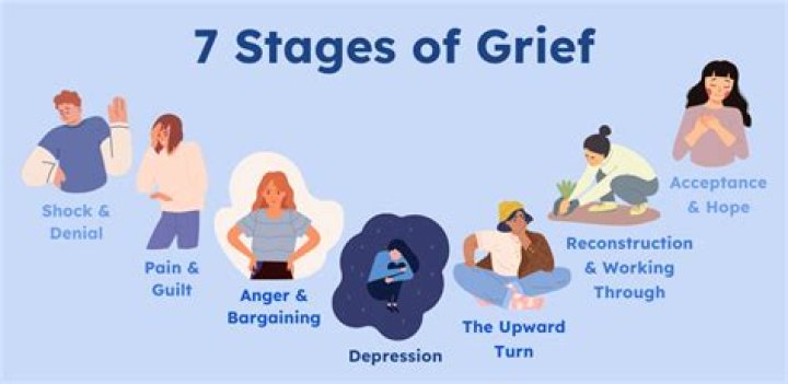 What stage of grief is guilt?