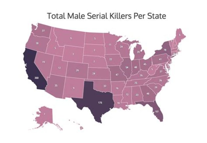 What state produces the most serial killers?