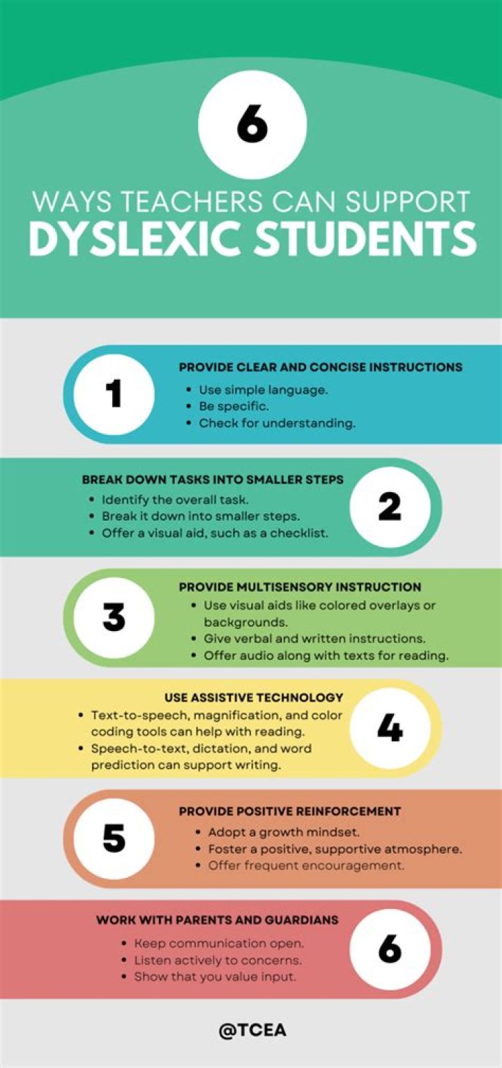 What strengths do dyslexics have?