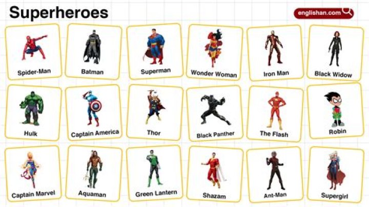 What Superheroes are Virgos?