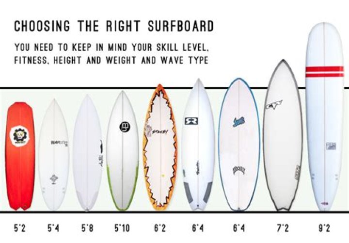 What surfboard should I buy as a beginner?