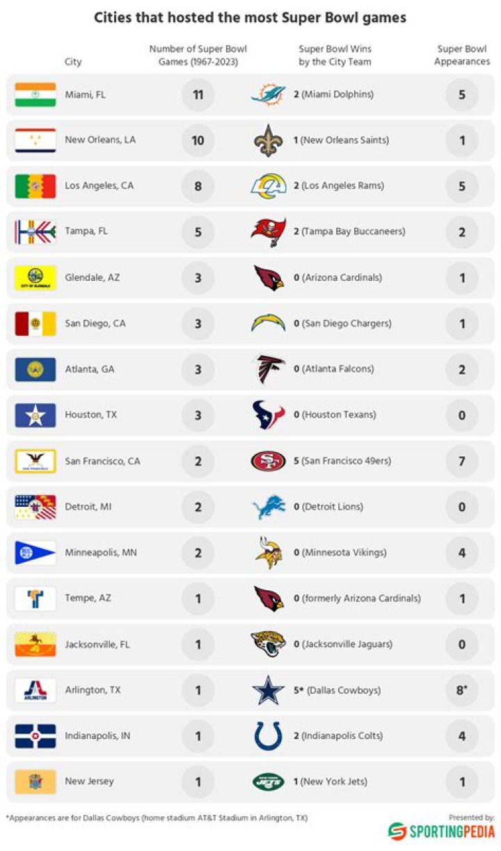 What team has struck out the most in 2021?