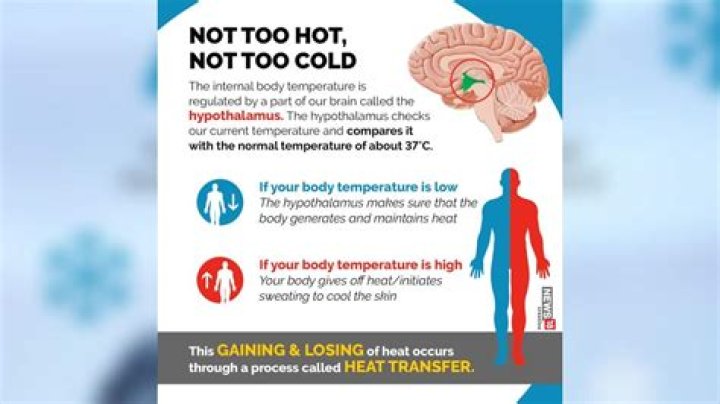 What temp is too cold to sleep in?