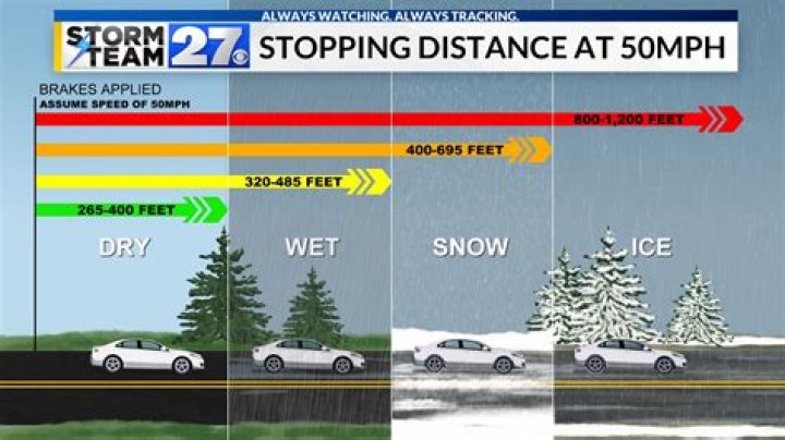 What temperature are icy roads most slippery?